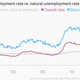 Image for article titled The level of black unemployment in the US is crisis-level for everyone else